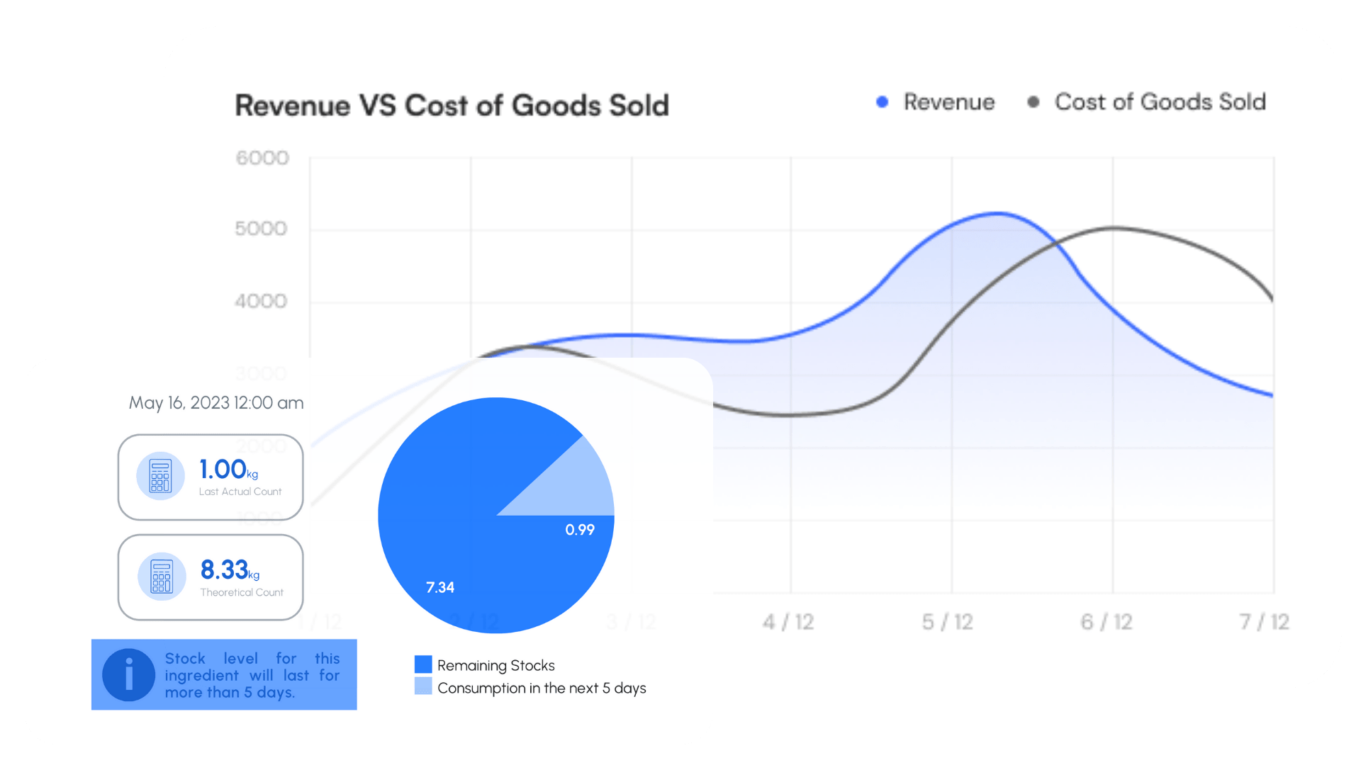 Gain full visibility on your restaurant’s finances